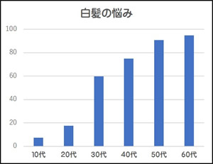 白髪の悩み