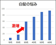 白髪の悩み