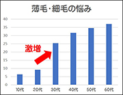 薄毛の悩み